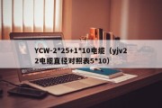 YCW-2*25+1*10电缆（yjv22电缆直径对照表5*10）